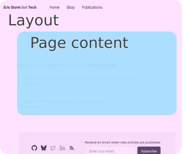 Un layout dans React